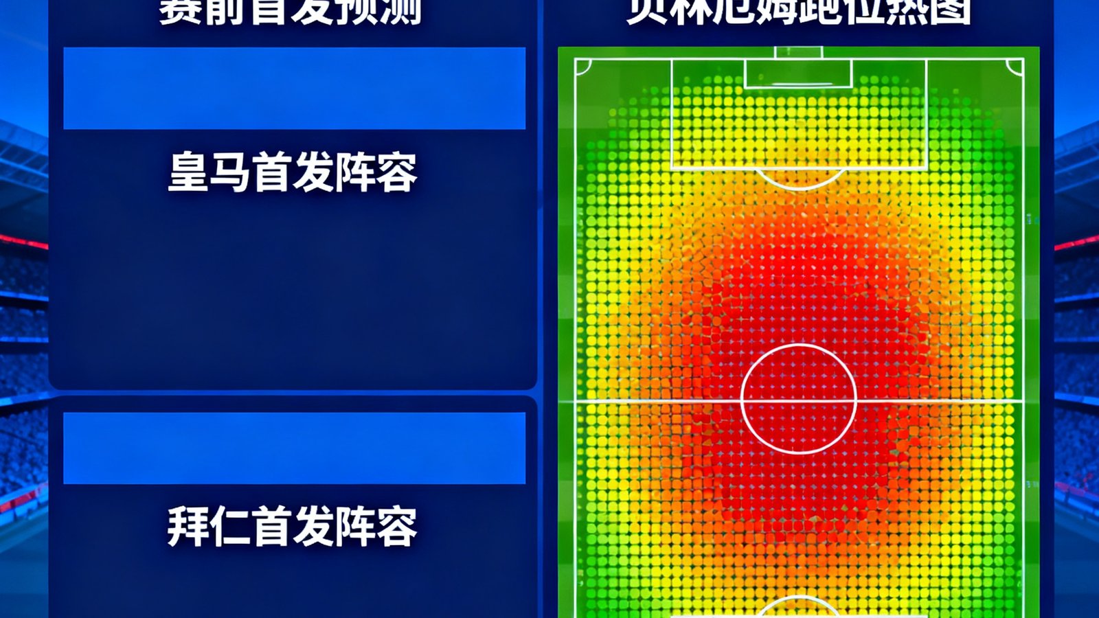 欧冠半决赛皇马对阵拜仁，赛前首发预测与贝林厄姆跑位热图